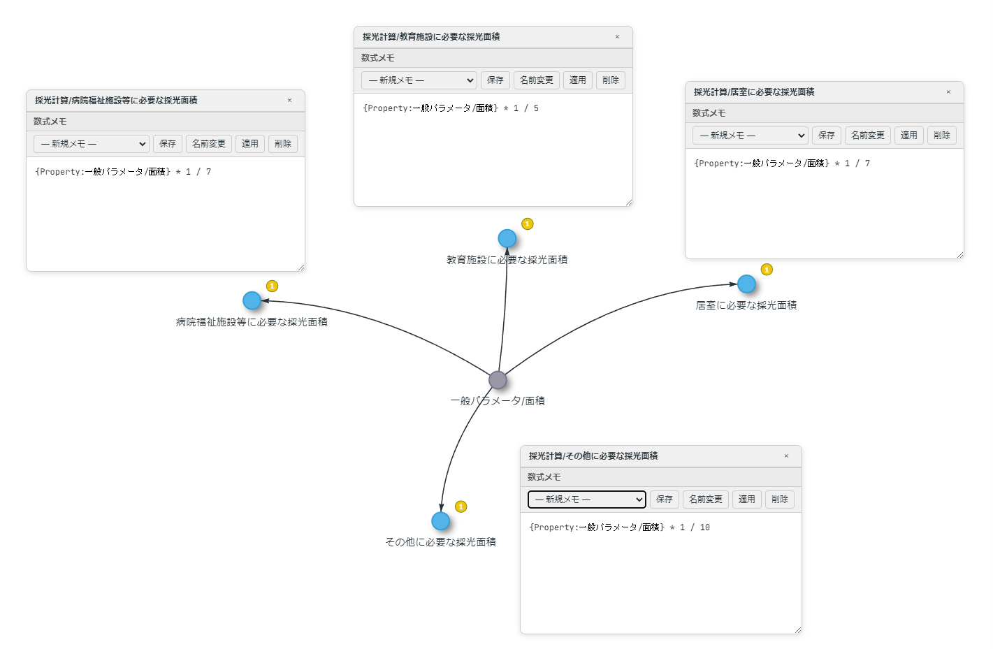 複数のプロパティの数式メモを同時に開いたPGEのキャンバス