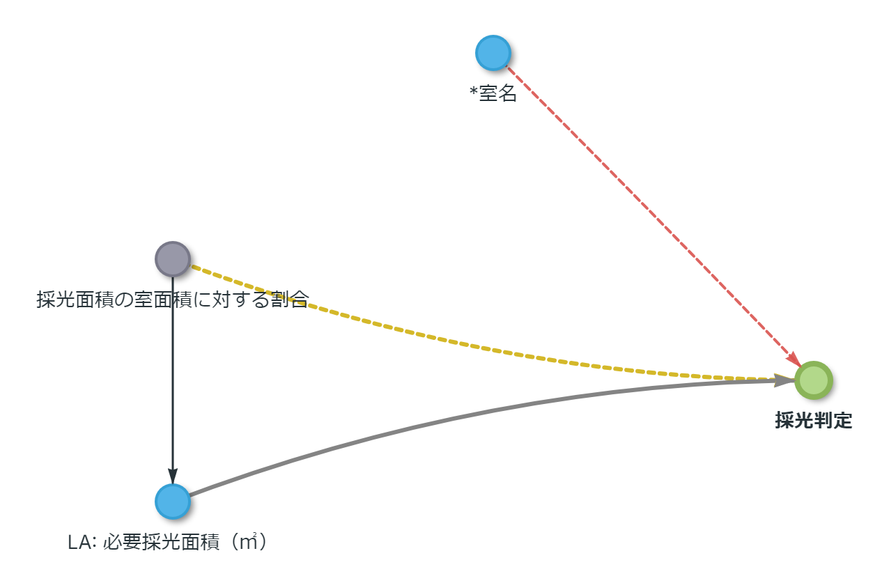 数式メモのプレビュー